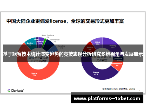 基于联赛技术统计演变趋势的竞技表现分析研究多维视角与发展启示 基于联赛技术统计演变趋势的竞技表现分析研究多维视角与发展启示
