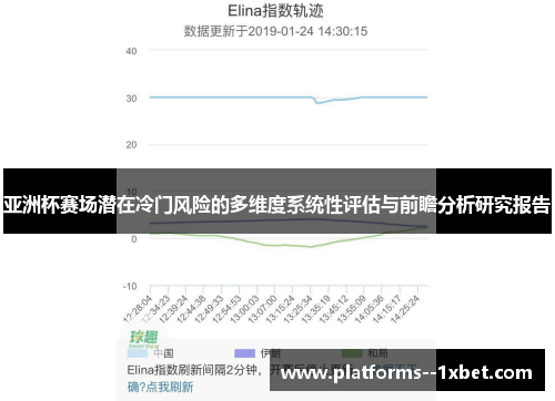 亚洲杯赛场潜在冷门风险的多维度系统性评估与前瞻分析研究报告 亚洲杯赛场潜在冷门风险的多维度系统性评估与前瞻分析研究报告