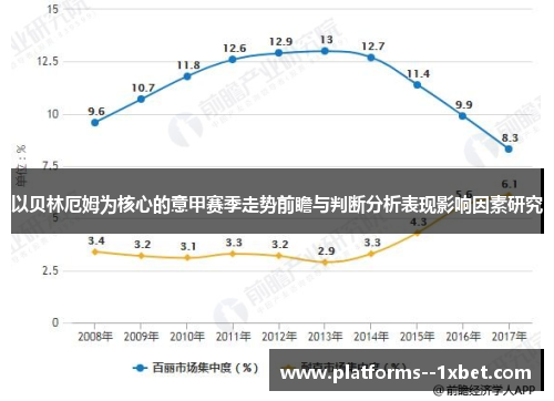 以贝林厄姆为核心的意甲赛季走势前瞻与判断分析表现影响因素研究 以贝林厄姆为核心的意甲赛季走势前瞻与判断分析表现影响因素研究