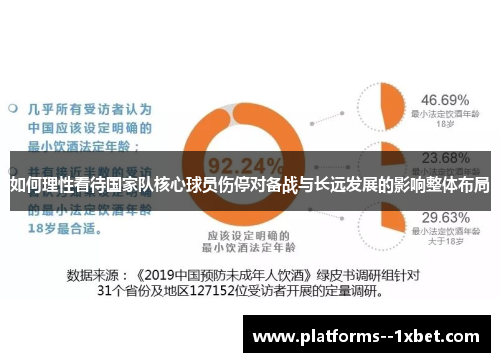 如何理性看待国家队核心球员伤停对备战与长远发展的影响整体布局 如何理性看待国家队核心球员伤停对备战与长远发展的影响整体布局