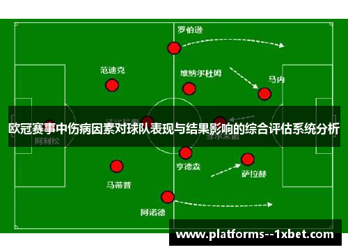 欧冠赛事中伤病因素对球队表现与结果影响的综合评估系统分析