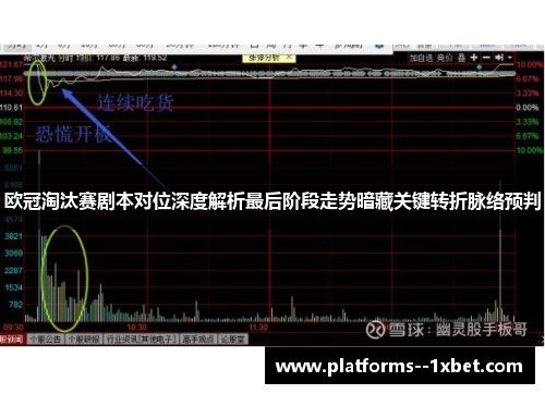 欧冠淘汰赛剧本对位深度解析最后阶段走势暗藏关键转折脉络预判 欧冠淘汰赛剧本对位深度解析最后阶段走势暗藏关键转折脉络预判