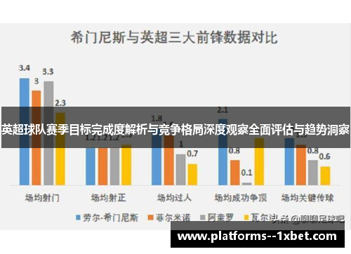英超球队赛季目标完成度解析与竞争格局深度观察全面评估与趋势洞察 英超球队赛季目标完成度解析与竞争格局深度观察全面评估与趋势洞察