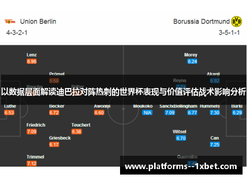 以数据层面解读迪巴拉对阵热刺的世界杯表现与价值评估战术影响分析 以数据层面解读迪巴拉对阵热刺的世界杯表现与价值评估战术影响分析