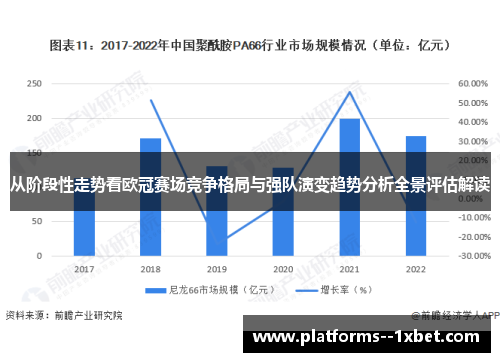 从阶段性走势看欧冠赛场竞争格局与强队演变趋势分析全景评估解读
