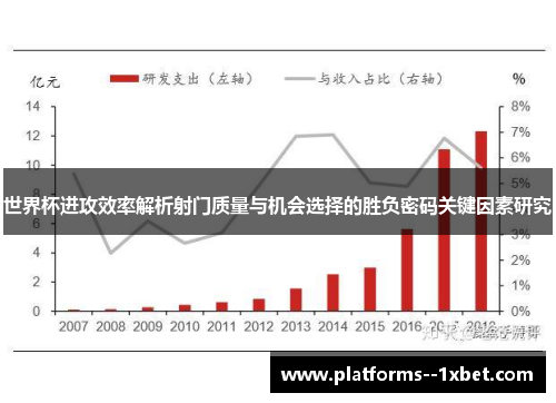 世界杯进攻效率解析射门质量与机会选择的胜负密码关键因素研究 世界杯进攻效率解析射门质量与机会选择的胜负密码关键因素研究