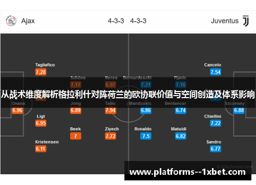 从战术维度解析格拉利什对阵荷兰的欧协联价值与空间创造及体系影响 从战术维度解析格拉利什对阵荷兰的欧协联价值与空间创造及体系影响