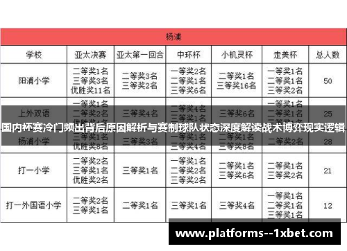 国内杯赛冷门频出背后原因解析与赛制球队状态深度解读战术博弈现实逻辑 国内杯赛冷门频出背后原因解析与赛制球队状态深度解读战术博弈现实逻辑