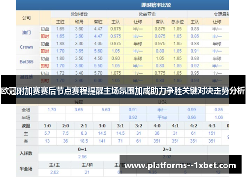 欧冠附加赛赛后节点赛程提醒主场氛围加成助力争胜关键对决走势分析 欧冠附加赛赛后节点赛程提醒主场氛围加成助力争胜关键对决走势分析