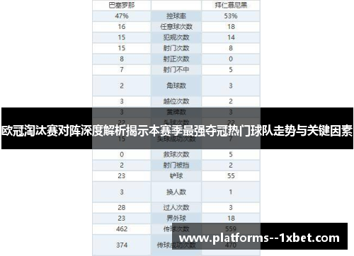 欧冠淘汰赛对阵深度解析揭示本赛季最强夺冠热门球队走势与关键因素 欧冠淘汰赛对阵深度解析揭示本赛季最强夺冠热门球队走势与关键因素