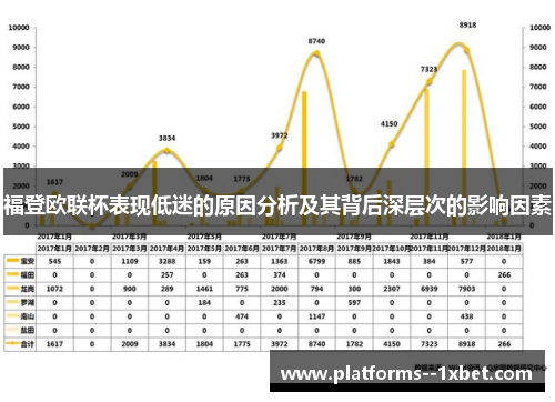 福登欧联杯表现低迷的原因分析及其背后深层次的影响因素