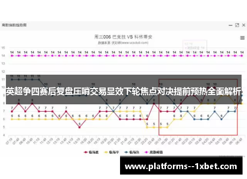 英超争四赛后复盘压哨交易显效下轮焦点对决提前预热全面解析