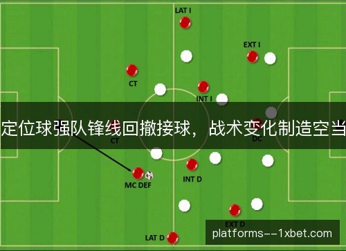 定位球强队锋线回撤接球，战术变化制造空当